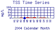TSS Plot