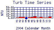 Turb Plot