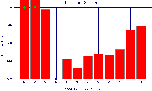 TP Plot