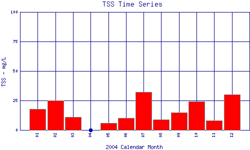 TSS Plot