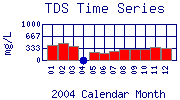 TDS Plot