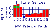 TP Plot