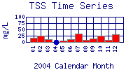 TSS Plot