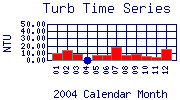 Turb Plot