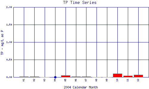 TP Plot