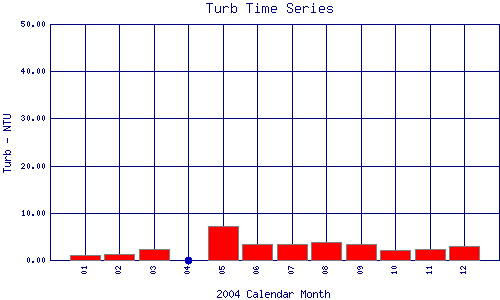 Turb Plot