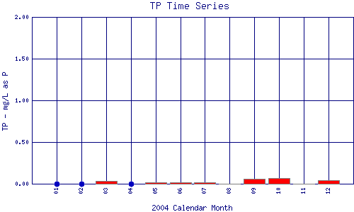 TP Plot