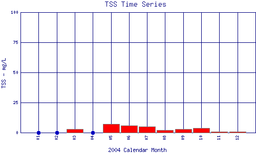 TSS Plot