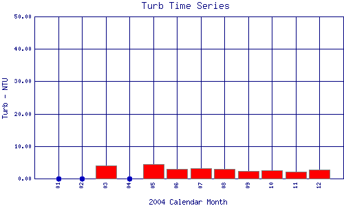 Turb Plot