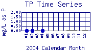TP Plot