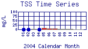 TSS Plot