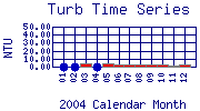 Turb Plot