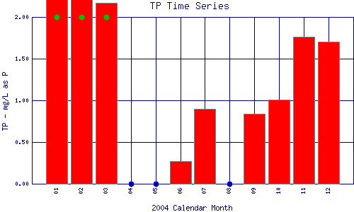 TP Plot