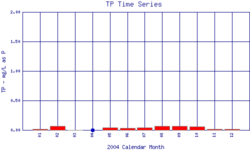 TP Plot