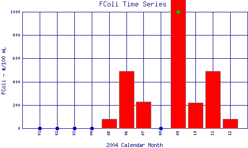 FColi Plot