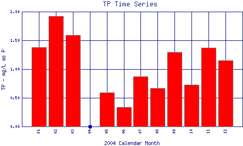 TP Plot