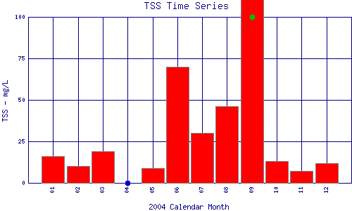 TSS Plot