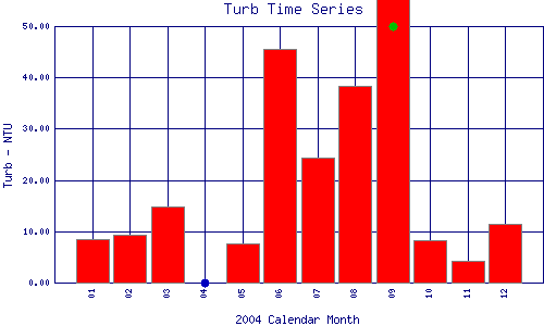 Turb Plot