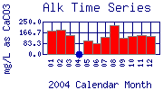 Alk Plot