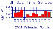OP_Dis Plot