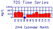 TDS Plot