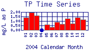 TP Plot