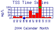 TSS Plot