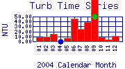 Turb Plot