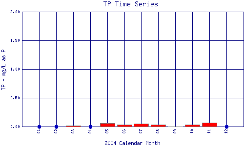 TP Plot