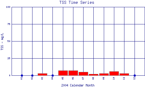 TSS Plot