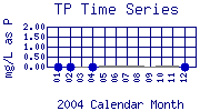 TP Plot