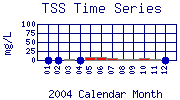 TSS Plot