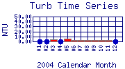 Turb Plot