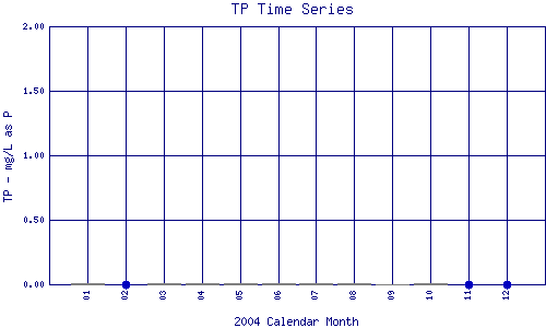 TP Plot