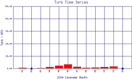 Turb Plot