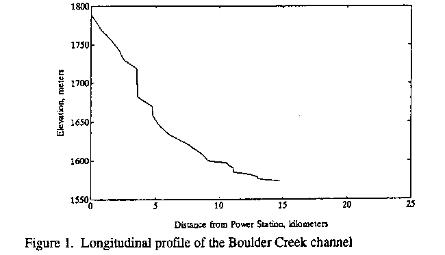 Profile of Boulder Creek Channel