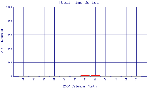FColi Plot