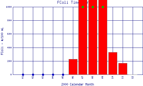 FColi Plot