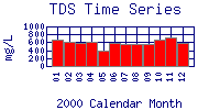 TDS Plot