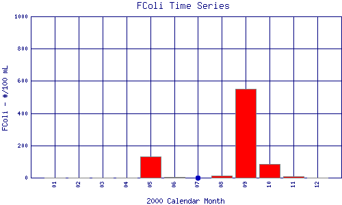 FColi Plot
