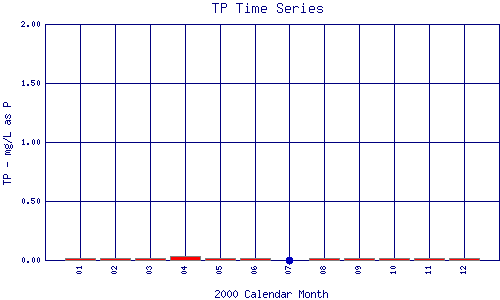 TP Plot