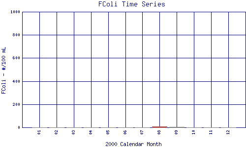 FColi Plot
