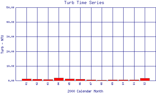 Turb Plot
