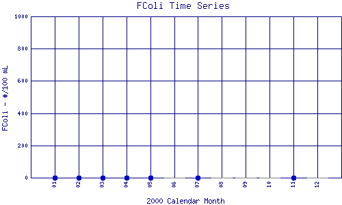 FColi Plot