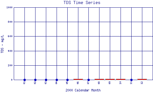 TDS Plot