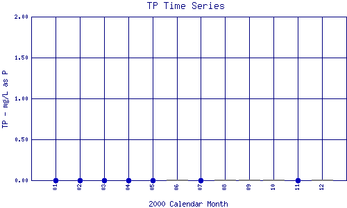 TP Plot