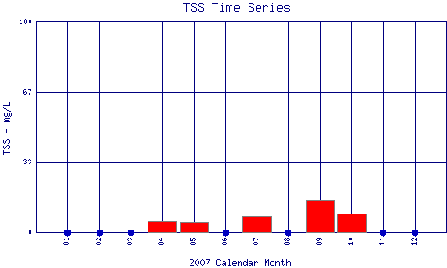 TSS Plot