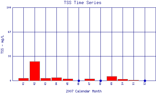 TSS Plot