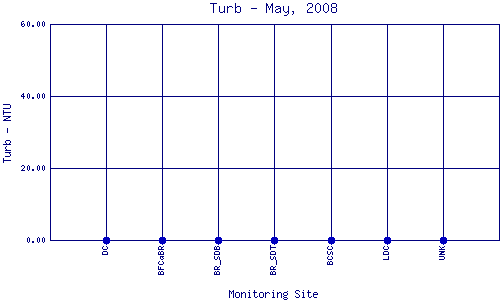 Turb Plot