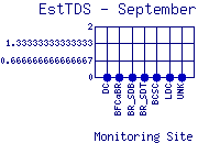 EstTDS Plot